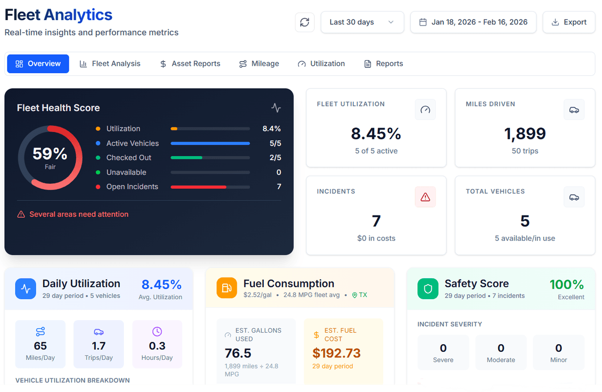 VehiX360 fleet analytics dashboard with utilization and cost metrics