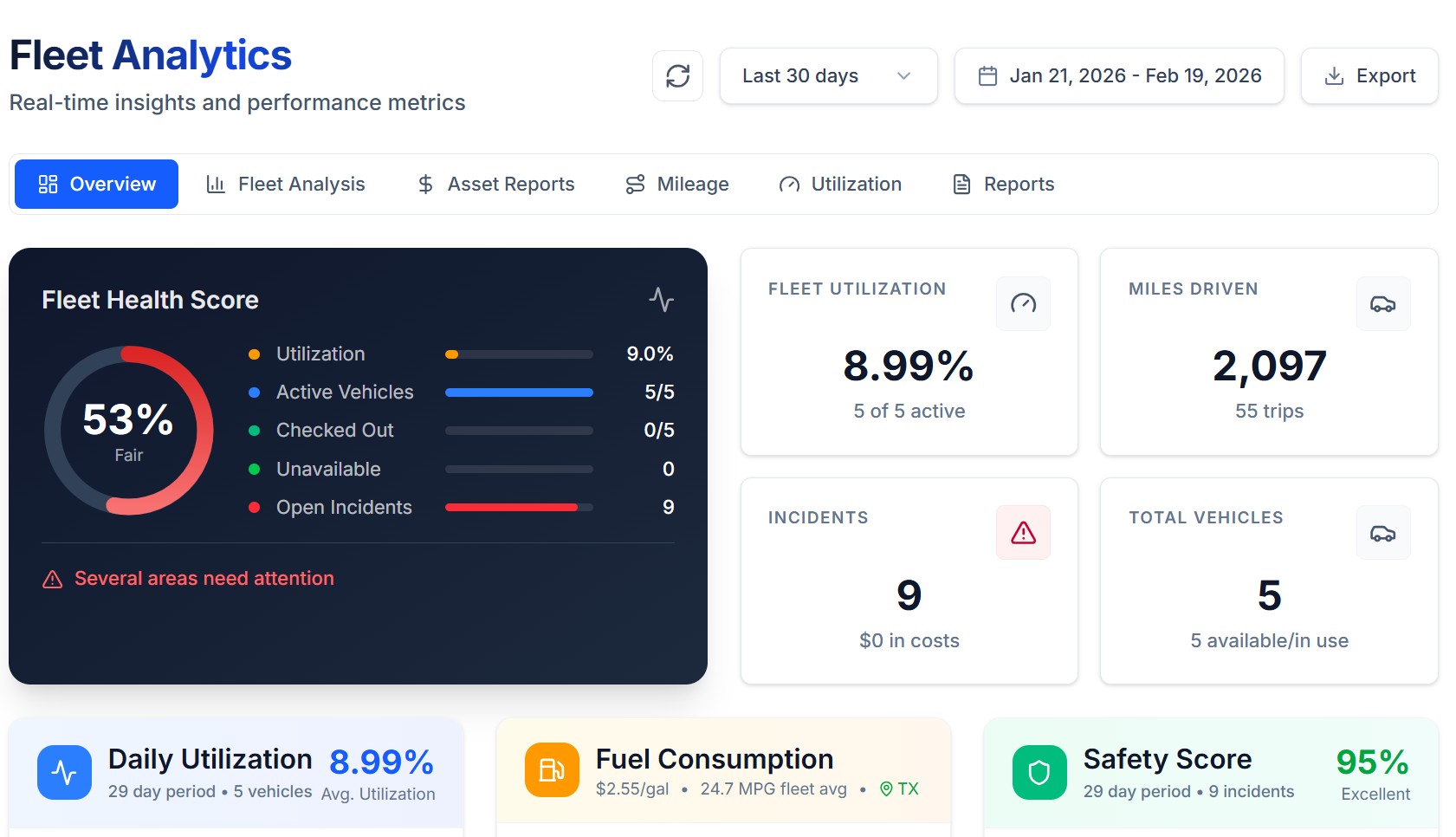Fleet Dashboard